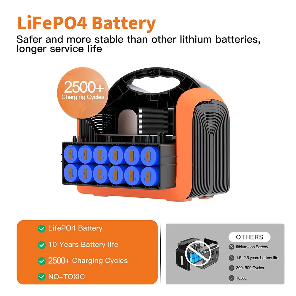 Na sklade gerador zálohy núdzové camping outdoor mobile lifepo4 batérie 600w solárnu elektráreň 220v malý prenosný generátor . ' - ' . 3